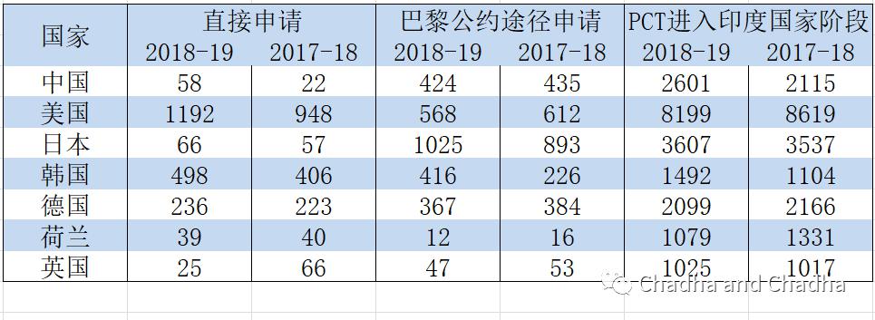 【3.16】印度-专利7.jpg