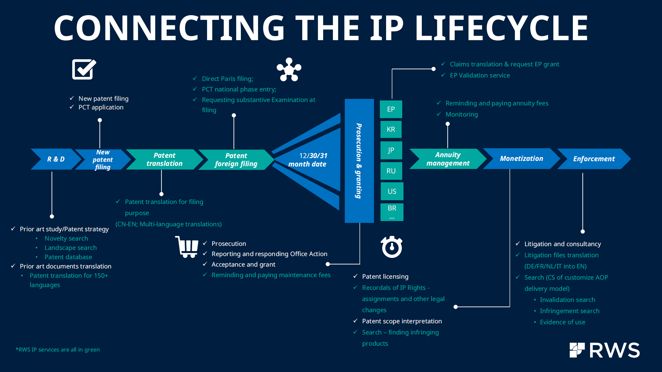 James interview_ IP lifecycle_00.png