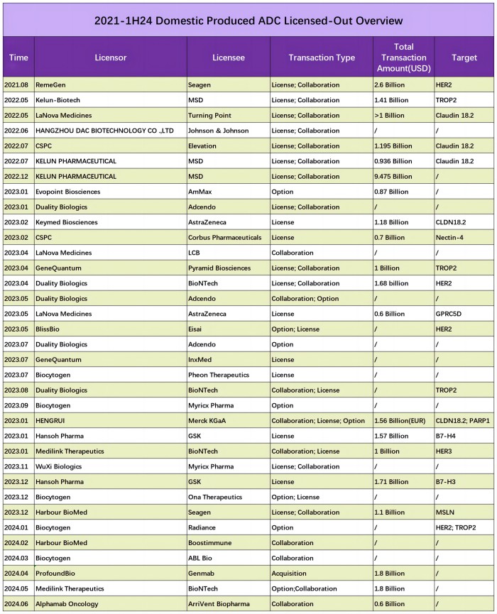 ADC行业：表格英文_Table1(1).jpg